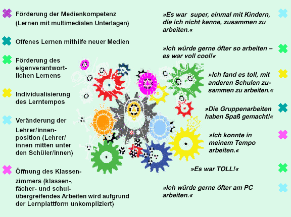 eLSA