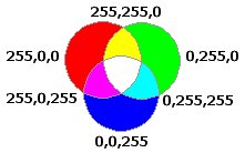RGB-Farben