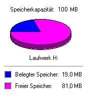Speicherkapazit�t